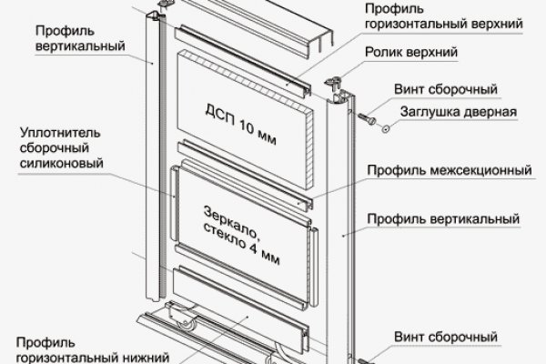 Вход на кракен