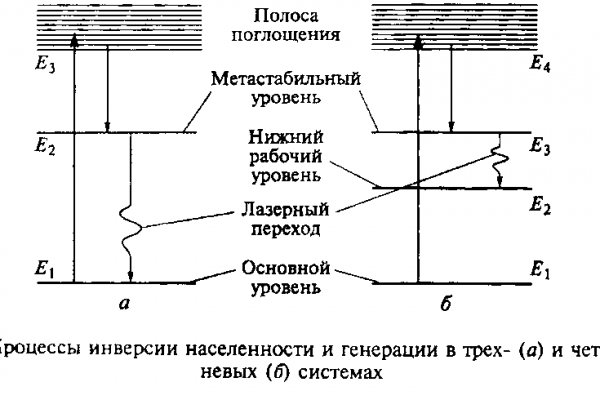 Почему сегодня не работает площадка кракен