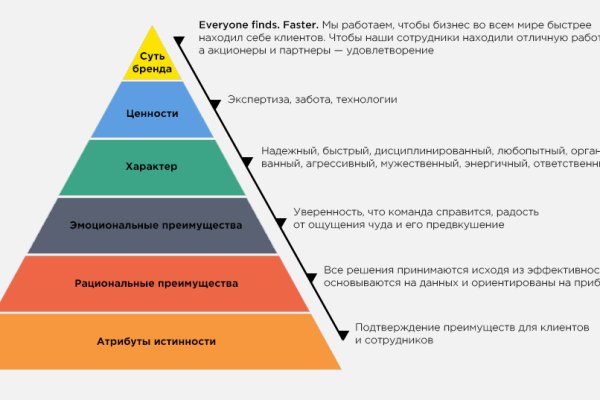 Кракен бошки